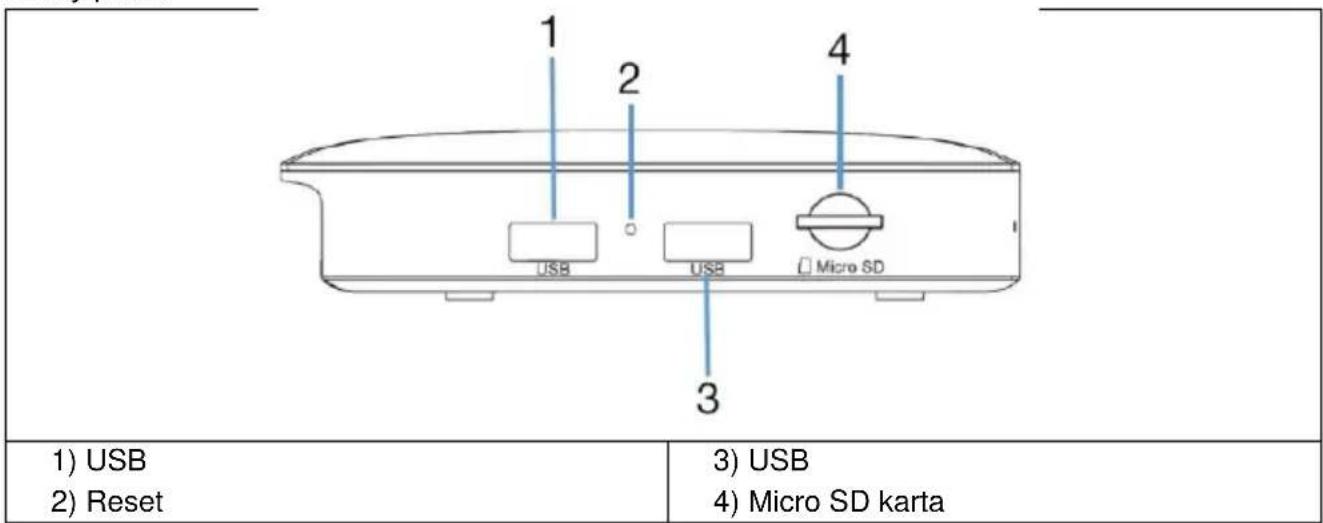1 2 3 4 USB USB Micro SD 1) USB 2) Reset 3) USB 4) Micro SD karta