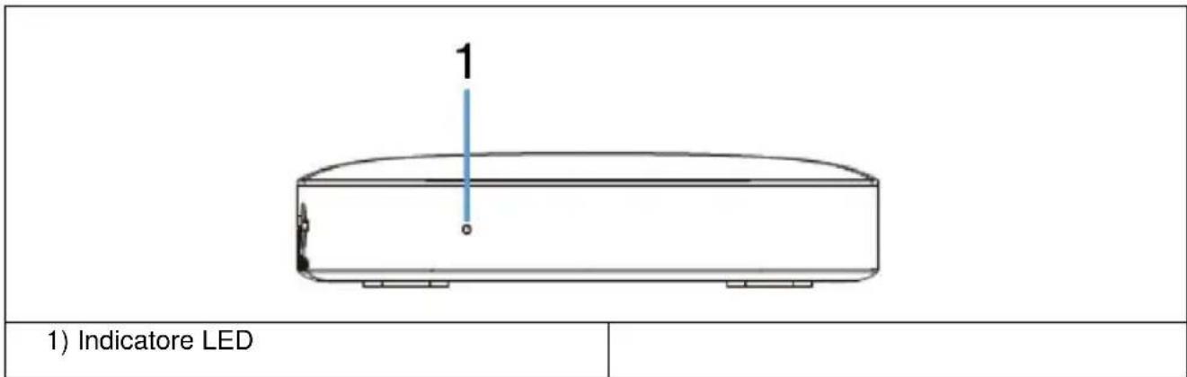 1) 1) Indicatore LED