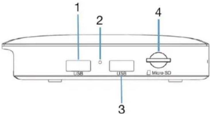 1 2 3 4 USB USB Micro SD