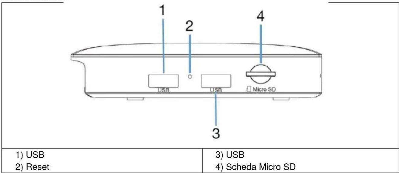 1 2 3 4 USB USB Micro SD 1) USB 2) Reset 3) USB 4) Scheda Micro SD