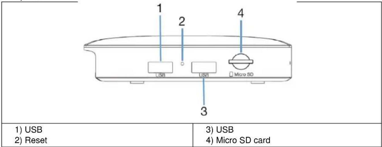 1 2 3 4 USB USB Micro SD 1) USB 2) Reset 3) USB 4) Micro SD card