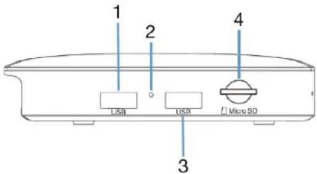 1 2 3 4 USB USB Micro SD
