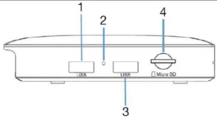 1 2 3 4 USB USB Micro SD