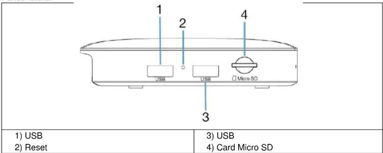 1 2 3 4 USB USB Micro SD 1) USB 2) Reset 3) USB 4) Card Micro SD