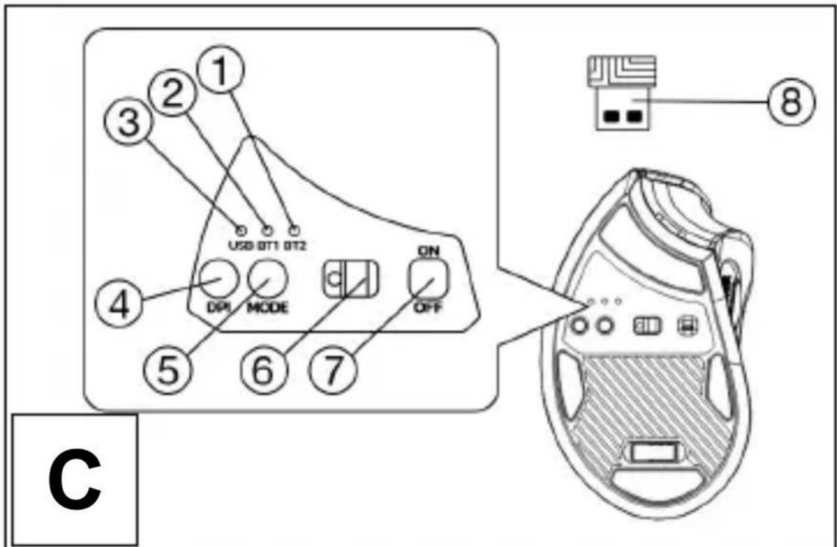 USB OT1 0T2 DPI MODE OFF ① ② ③ ④ ⑤ ⑥ ⑦ ⑧ C