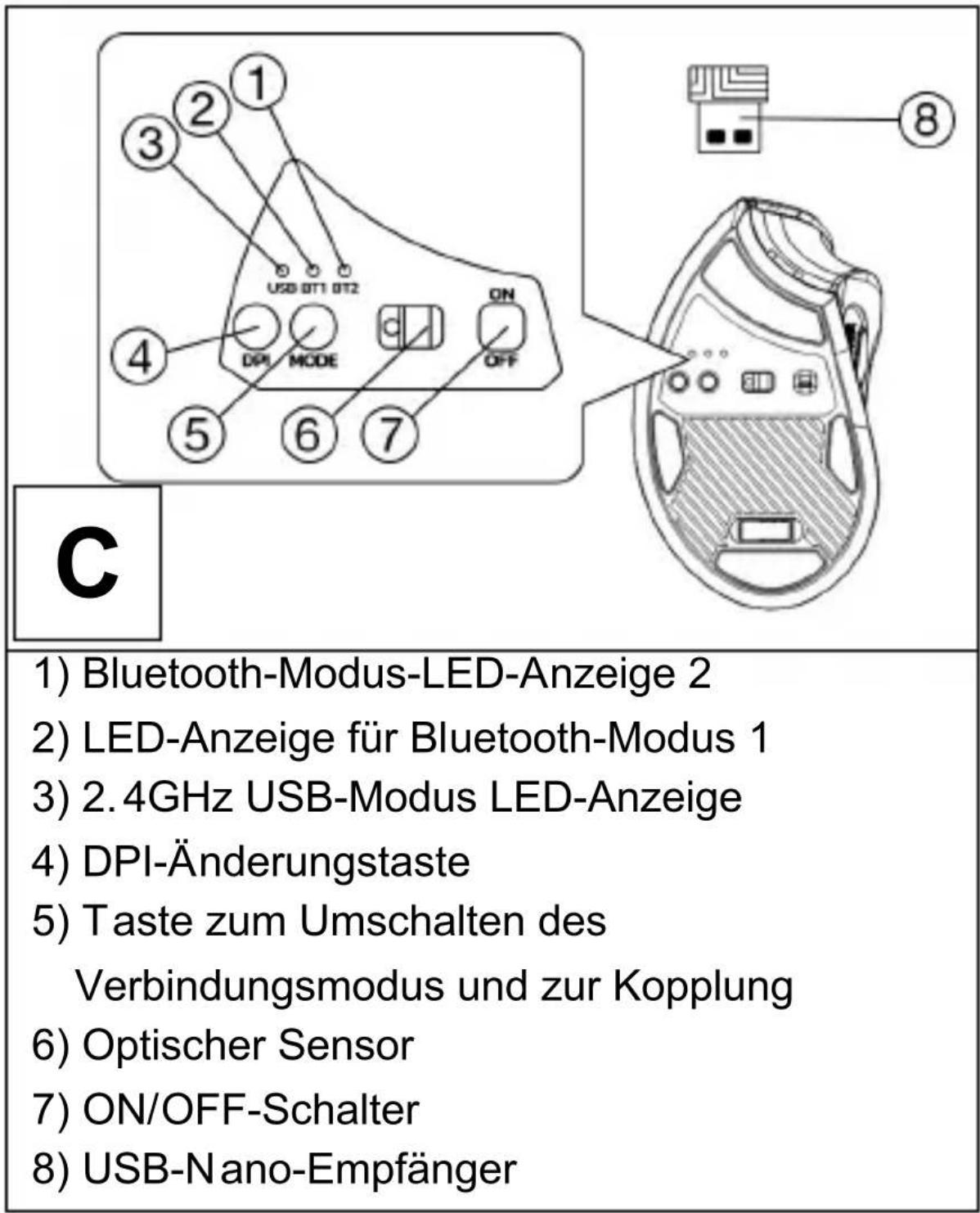C 1) Bluetooth-Modus-LED-Anzeige 2 2) LED-Anzeige für Bluetooth-Modus 1 3) 2.4GHz USB-Modus LED-Anzeige 4) DPI-Änderungstaste 5) Taste zum Umschalten des Verbindungsmodus und zur Kopplung 6) Optischer Sensor 7) ON/OFF-Schalter 8) USB-Nano-Empfänger