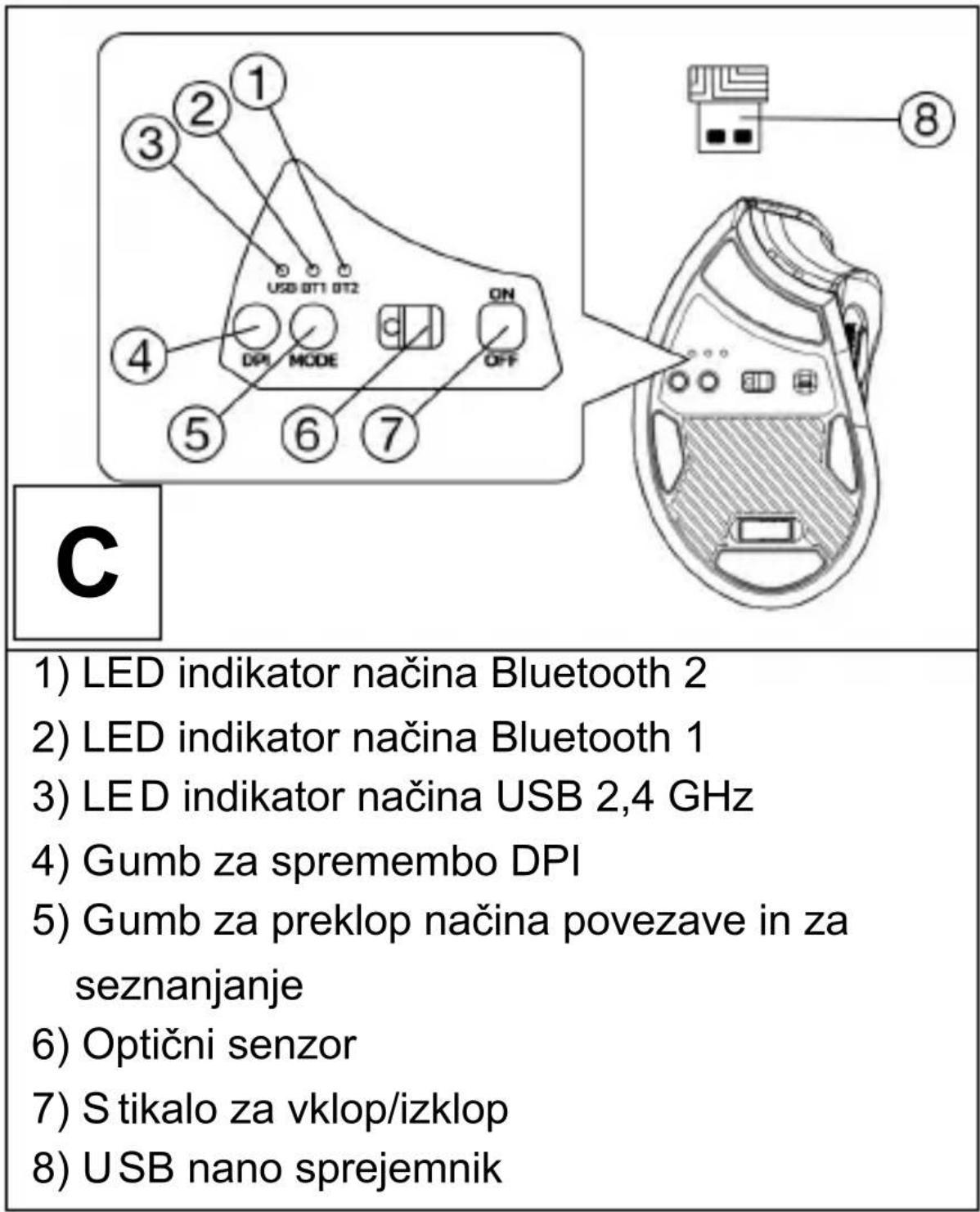 Evolveo TwinVerti - GARANTIE UND NACHGARANTIESERVICE - 1