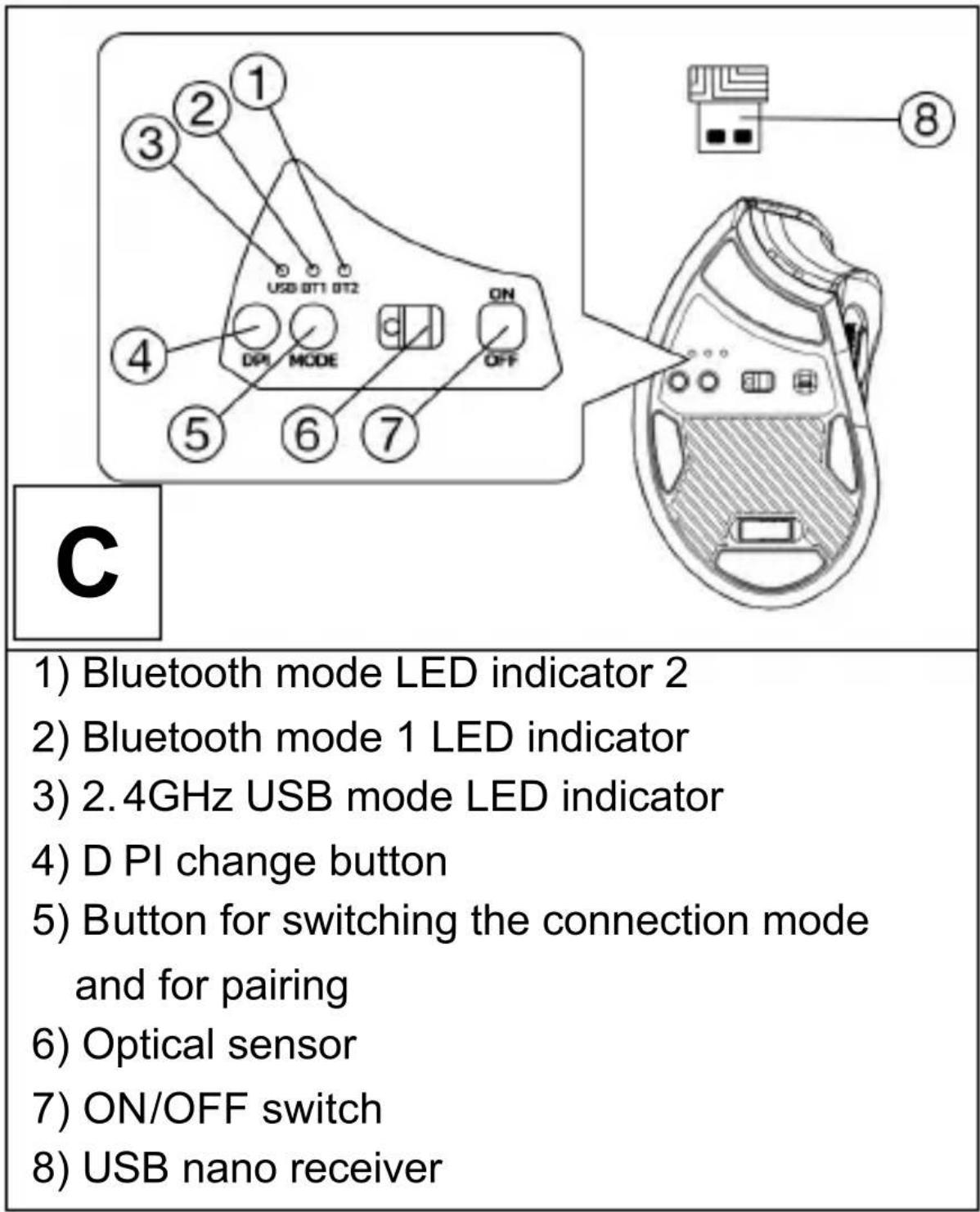 C 1) Bluetooth mode LED indicator 2 2) Bluetooth mode 1 LED indicator 3) 2.4GHz USB mode LED indicator 4) D PI change button 5) Button for switching the connection mode and for pairing 6) Optical sensor 7) ON/OFF switch 8) USB nano receiver