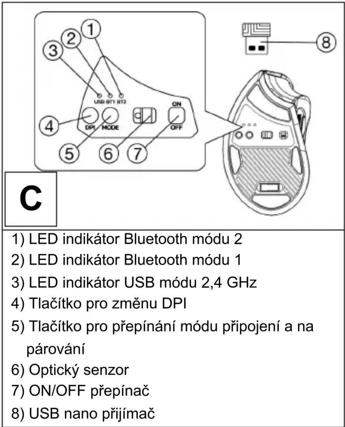 1) LED indikátor Bluetooth módu 2 2) LED indikátor Bluetooth módu 1 3) LED indikátor USB módu 2,4 GHz 4) Tlačítko pro změnu DPI 5) Tlačítko pro přepínání módu připojení a na párování 6) Optický senzor 7) ON/OFF přepínač 8) USB nano přijímač