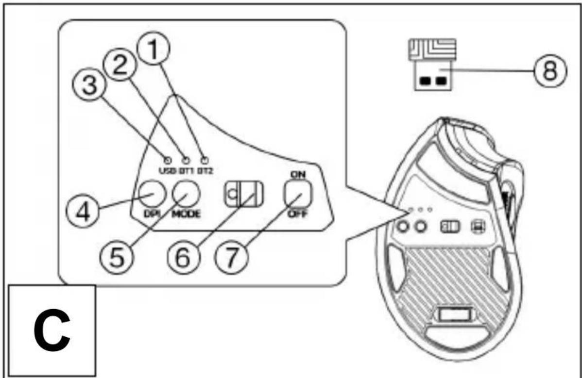 USB OT1 OT2 DPI MODE ON OFF ① ② ③ ④ ⑤ ⑥ ⑦ ⑧ C