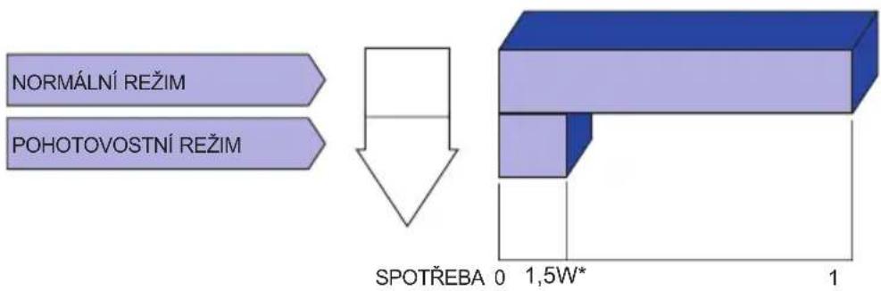 IIYAMA ProLite OTF1616MC - ■ Pohotovostní režim - 1