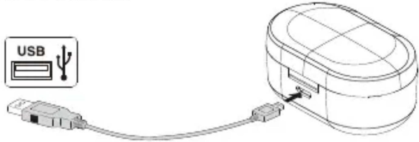 USB