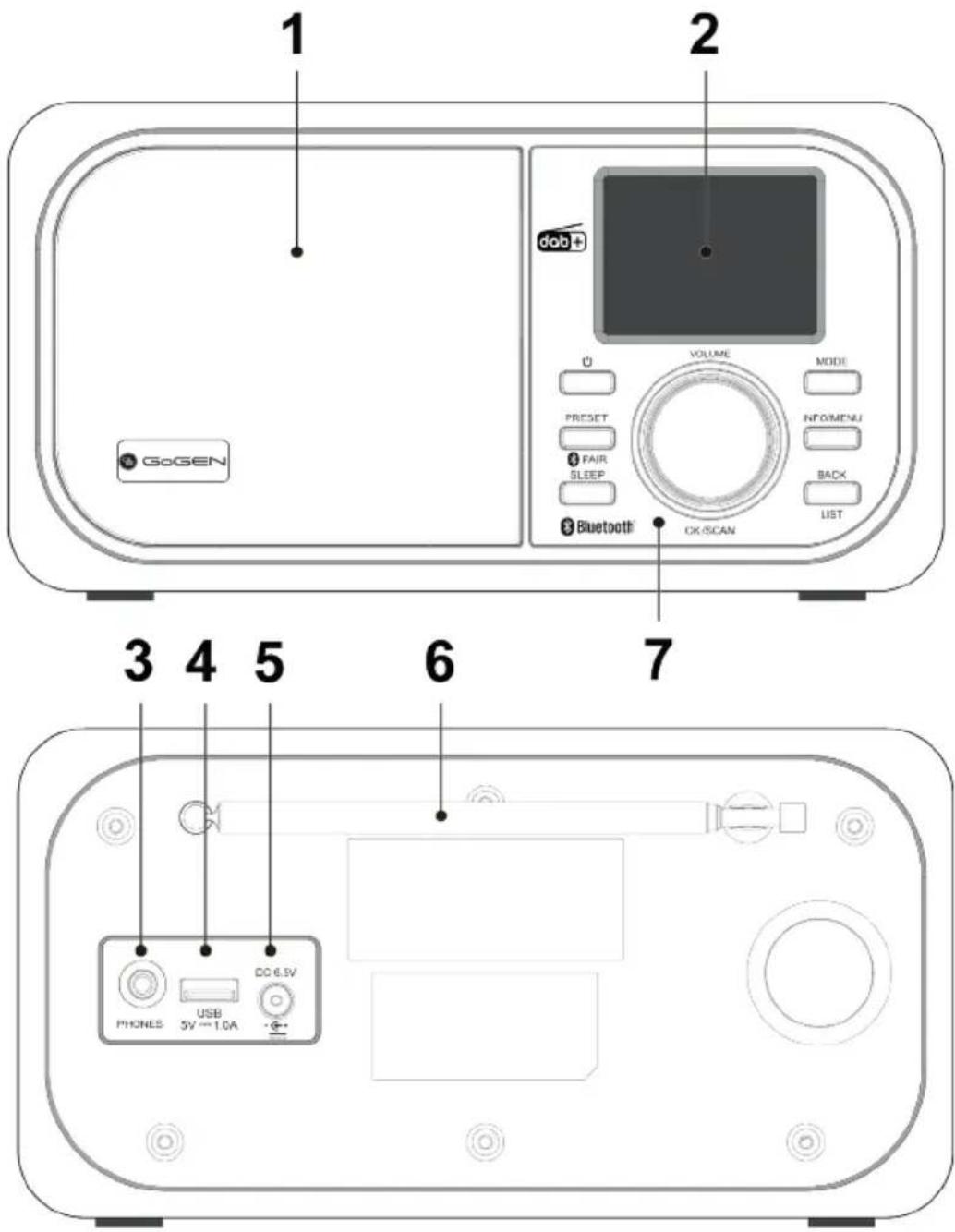 1 2 dob VOLUME MODE PRESET INTOMENU FAIR SLEEP BACK LIST GoGEN Bluetooth OK SCAN 3 4 5 6 7 PHONES USB CC 6.5V 5V ~ 1.0A