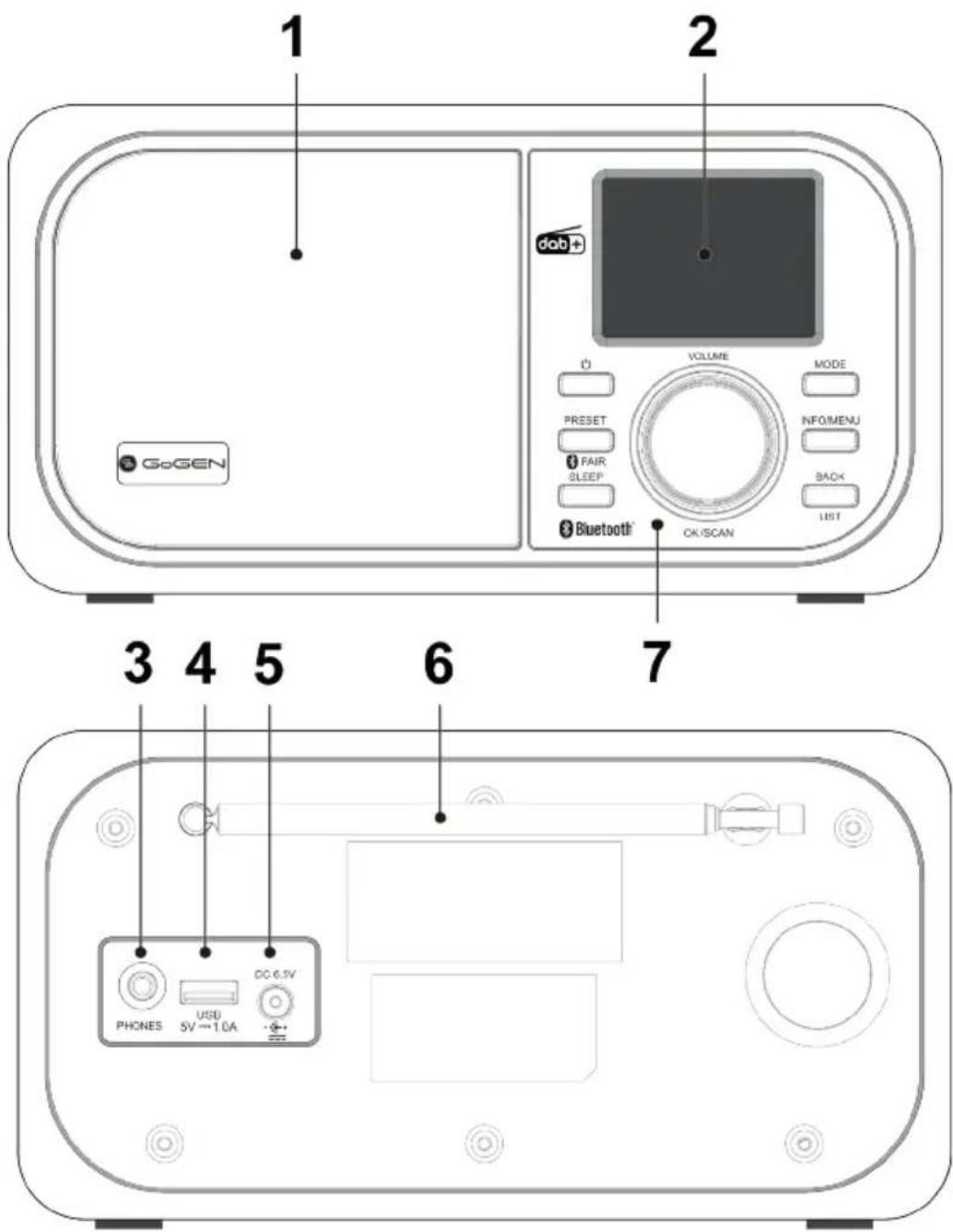 1 2 dob VOLUME MODE PRESET FAIR SLEEP INFO/MENU BACK LIST GoGEN Bluetooth® OK/SCAN 3 4 5 6 7 PHONES USD CC 6.5V 5V→1.0A
