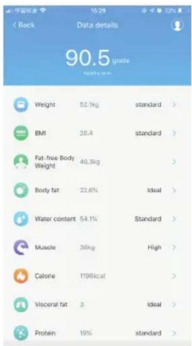 Beck Data details 90.5 grade Healthy skin Weight 52.1kg standard > BMI 28.4 standard > Fat-free Body Weight 40.3kg Body fat 22.6% Ideal > Water content 54.1% Standard > Muscle 38kg High > Calorie 1196kcal > Visceral fat 3 Ideal > Protein 19% standard >