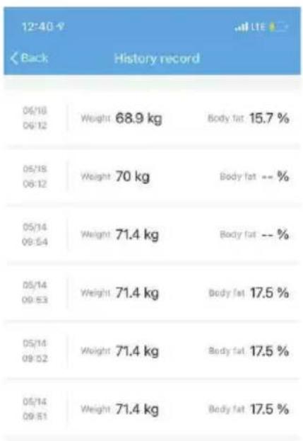 TESLA TSL-HC-BF1321 - Historical data: - 1