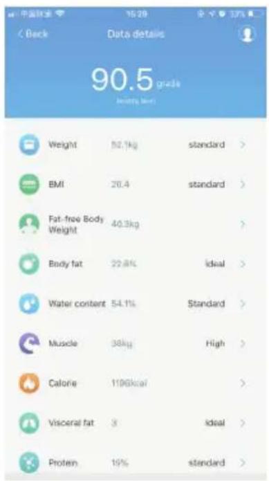 中国银行 15:28 3.7% Deck Data details 90.5 grade Healthy Level Weight 52.1kg standard > BMI 26.4 standard > Fat-free Body Weight 40.3kg > Body fat 22.8% ideal > Water content 54.1% Standard > Muscle 38kg High > Calorie 110Kcal > Visceral fat 3 ideal > Protein 19% standard >