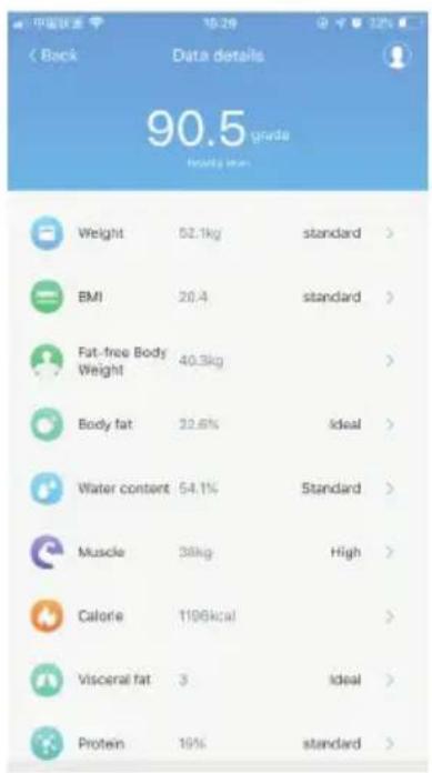 Back Data details 90.5 grade weight mean Weight 52.1kg standard > BMI 20.4 standard > Fat-free Body Weight 40.3kg Body fat 22.6% ideal > Water content 54.1% Standard > Muscle 38kg High > Calorie 1196kcal > Visceral fat 3 ideal > Protein 19% standard >