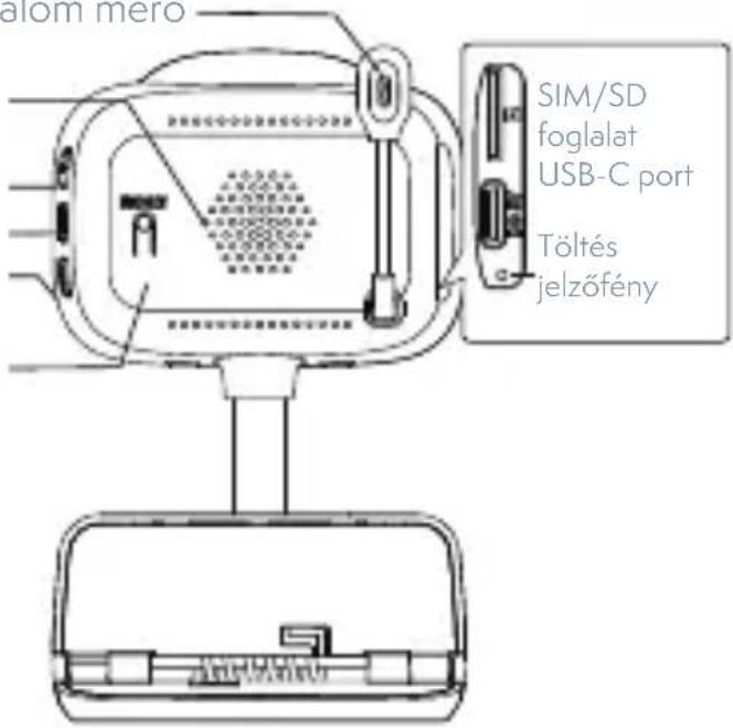 atom mero SIM/SD foglalat USB-C port Töltés jelzőfény