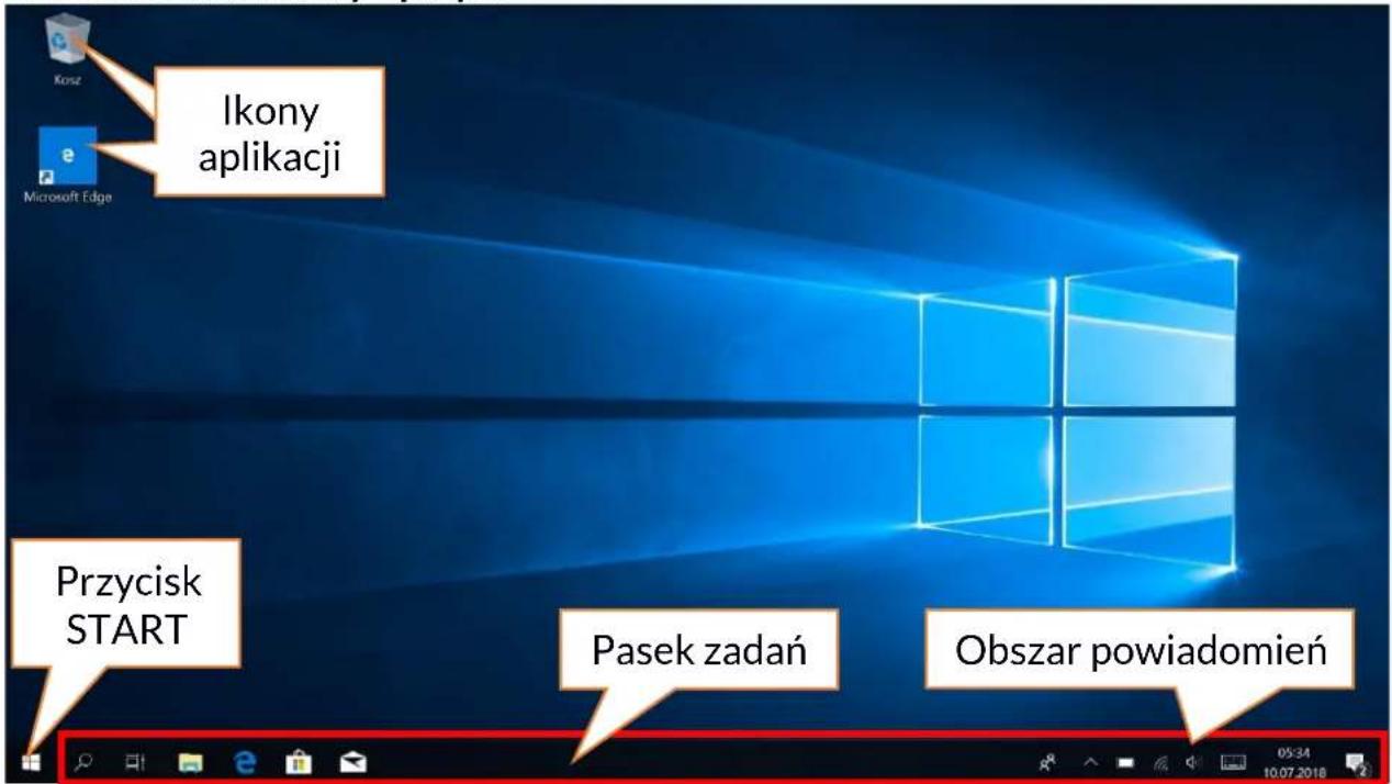 Ikony aplikacji Przycisk START Pasek zadań Obszar powiadomień