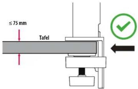 ≤ 75 mm Tafel