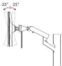 -25° 25°