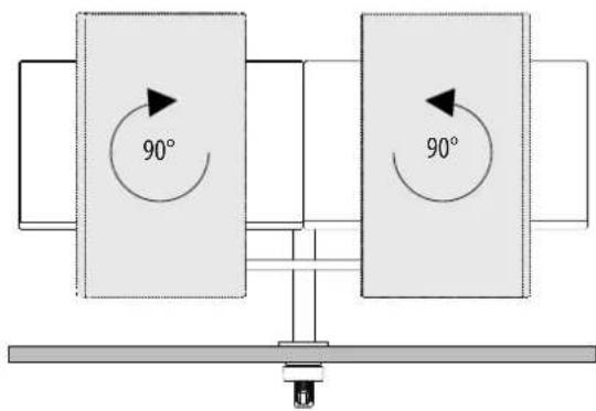 90° 90°