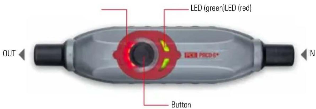 LED (green)LED (red) OUT IN LED PROD-6+ Button