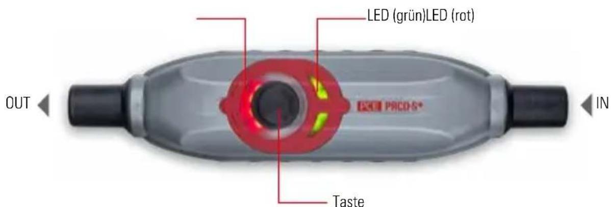 LED (grün)LED (rot) OUT IN Taste