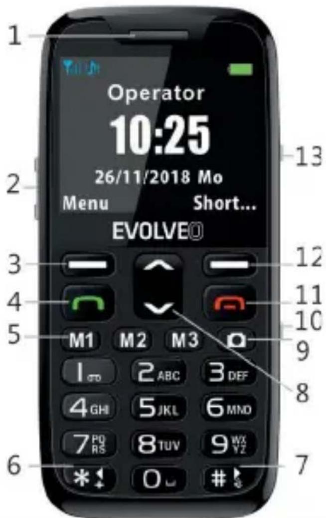 Operator 10:25 26/11/2018 Mo Menu Short... EVOLVE® 13 2 3 4 5 M1 M2 M3 I 2 ABC 3 DEF 4 GHI 5 JKL 6 MND 7 PO RS 8 TUV 9 WX VZ * ! O # 7