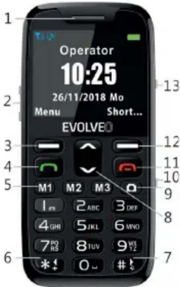 Operator 10:25 26/11/2018 Mo Menu Short... EVOLVE 13 12 11 10 9 8 7 6 M1 M2 M3 I ABC 3 DEF 4 GHI 5 JKL 6 MNO 7 PQ RS 8 TUV 9 WKS YZ * ! O - # !