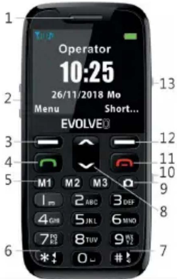 Operator 10:25 26/11/2018 Mo Menu Short... EVOLVE® 13 2 3 4 5 M1 M2 M3 1 ABC 3 DEF 4 GM 5 JKL 6 MINO 7 PQ 8 TUV 9 MS RS 0 # 6 7 8 9 10 11 12 13