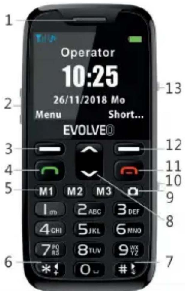 Operator 10:25 26/11/2018 Mo Menu Short... EVOLVE® 13 12 11 10 9 8 7 6 M1 M2 M3 I ot 2 ABC 3 DEF 4 GHI 5 JKL 6 NNO 7 PQ R3 8 TUN 9 WX YZ * + O - # ↓