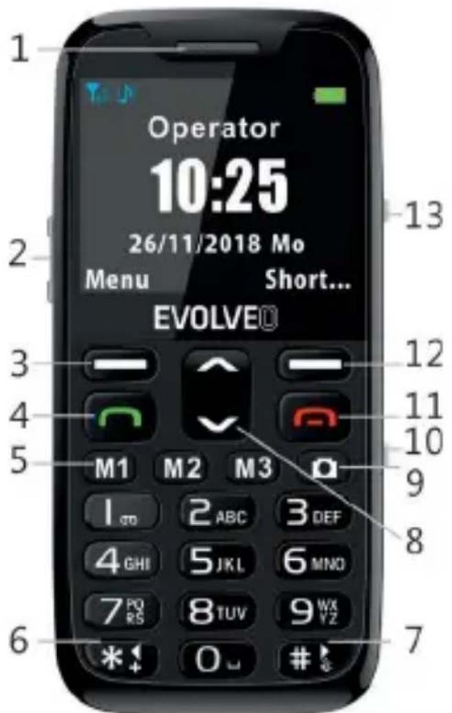 Operator 10:25 26/11/2018 Mo Menu Short... EVOLVE® 13 12 11 10 9 8 7 6