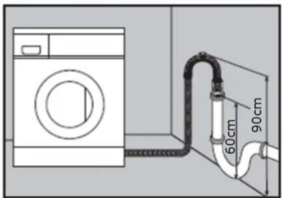 Diagram showing a washing machine connected to a piping system with labeled dimensions (60cm and 90cm)