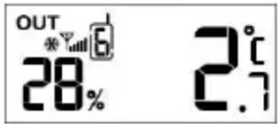 OUT 28% 2.7°C