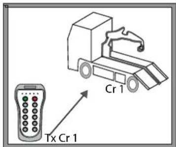 Cr 1 Tx Cr 1