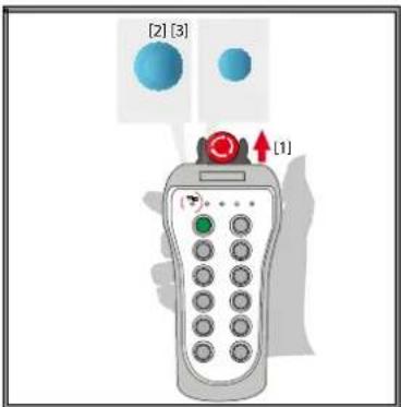 [2] [3] [1]