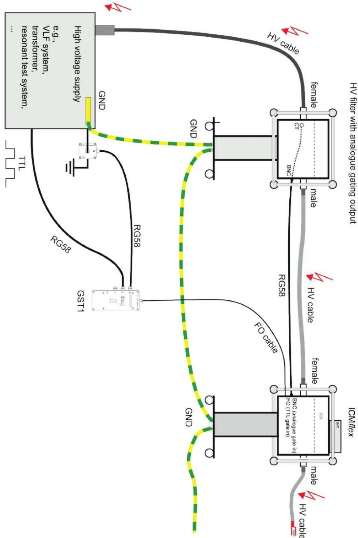 Megger ICMflex - Partial discharge and loss factor measurement system - 1