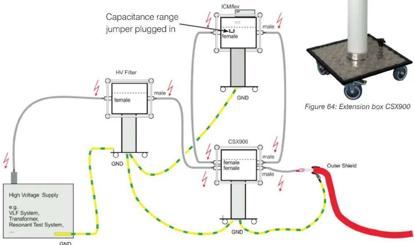 Megger ICMflex - PD measurements on cables with high capacitance - 2