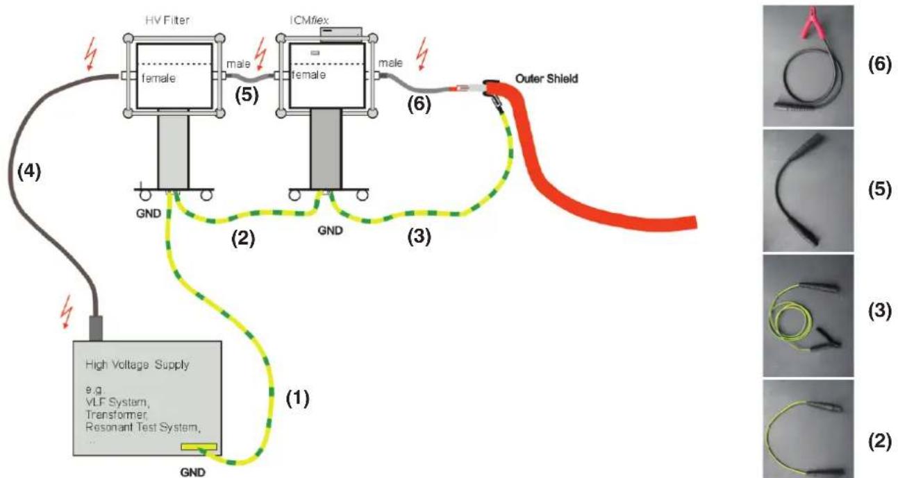Megger ICMflex - Calibration - 1