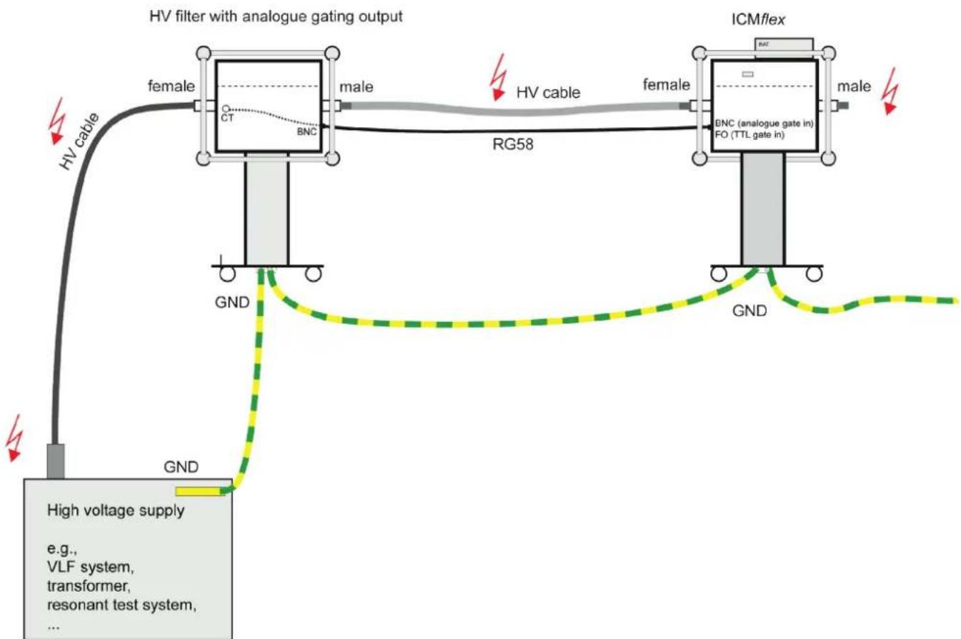 Megger ICMflex - Partial discharge and loss factor measurement system - 2