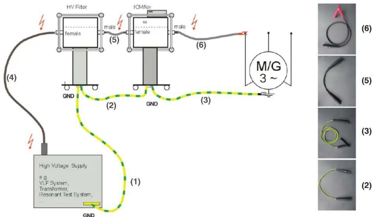 Megger ICMflex - Test set-up - 1