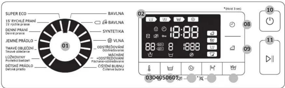 SUPER ECO 15' RYCHLÉ PRANÍ 15' rychle pranie DENNÍ PRANÍ Denné pranie SYNTETIKA JEMNÉ PRÁDLO - TMAVÉ OBLEČENÍ Tmavé oblečenie LÜŽKOVINY Postelná bielizeň DĚTSKÉ PRÁDLO Detské prádlo 01 BAVLNA BAVLNA VLNA ODSTŘEDOVÁNÍ Odstredovanie MÁCHÁNÍ +ODSTŘEDOVÁNÍ Pláchanie+odstredovanie ČISTĚNÍ BUBNU Cistenie bubna 02 (Hold 3 sec) 10 11 0304050607 * (Hold 3 sec)