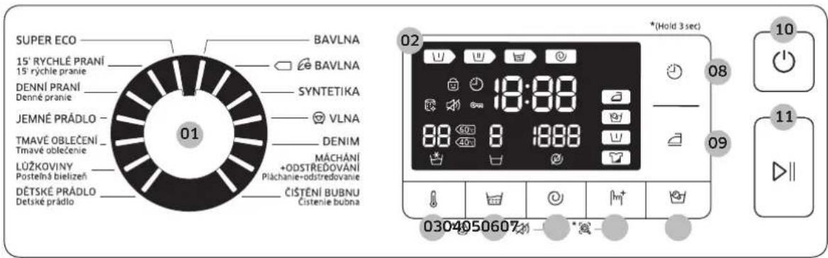 SUPER ECO 15' RYCHLÉ PRANÍ 15' rychle pranie DENNÍ PRANÍ Denné pranie JEMNÉ PRÁDLO - TMAVÉ OBLÉČENÍ - Tmavé oblečenie LÜŽKOVINY Postelná bielizeň DĚTSKÉ PRÁDLO Detské prádlo BAVLNA BAVLNA SYNTETIKA VLNA DENIM MACHÁNÍ +ODSTŘEDOVÁNÍ Pláchanie+odstředovanje ČISTĚNÍ BUBNU Čistenie bubna 02 *(Hold 3 sec) 18:00 8:00 18:00 (Hold 3 sec) 08 09 10 11 0304050607 *