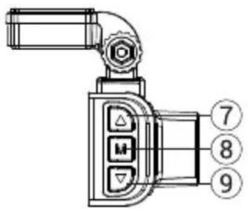 Technical diagram of a device with labeled buttons and indicators, including triangular, inverted, and circular symbols.
