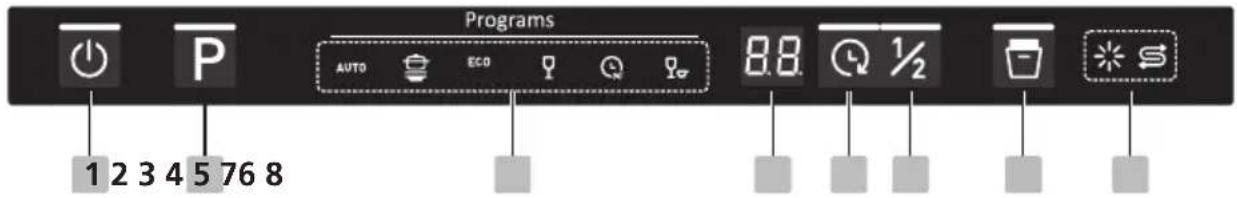 Mora IM 526C3 - Ovládací panel - 1