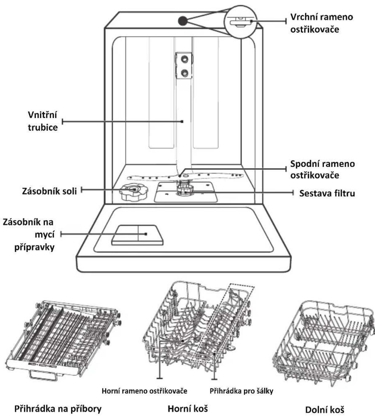 Mora IM 526C3 - Likvidace - 2