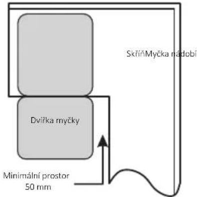 Mora IM 526C3 - Krok 1. Výběr nejlepšího místa pro myčku nádobí - 2