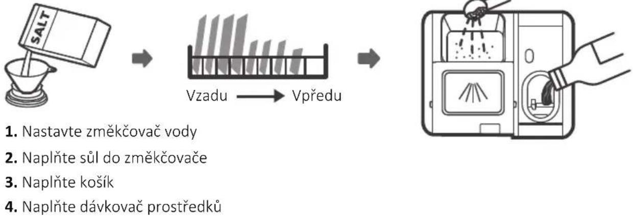 Mora SM 526C3 W - POUŽÍVÁNÍ MYČKY NÁDOBÍ - 1